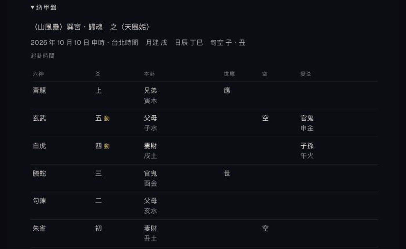 網站狀態頁上的納甲盤，山風蠱之天風姤